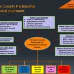 partnership-slide-2